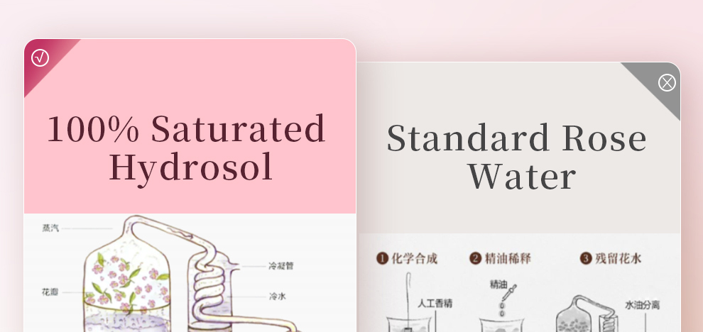 Natural Rose Hydrosol Deep Hydrating Facial Spray